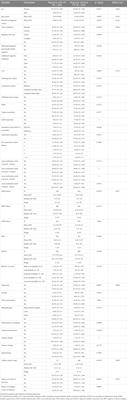 The relationship between migraine and Hashimoto’s thyroiditis: a single center experience